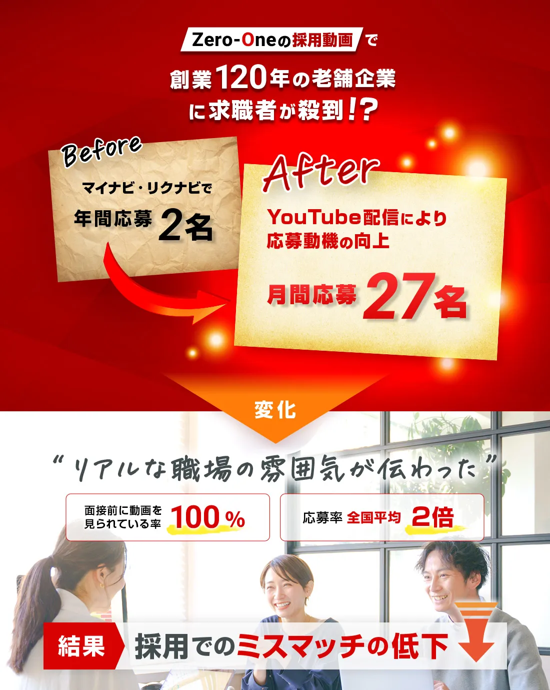 Zero-Oneの採用動画で 創業120年の老舗企業に求職者が殺到!?