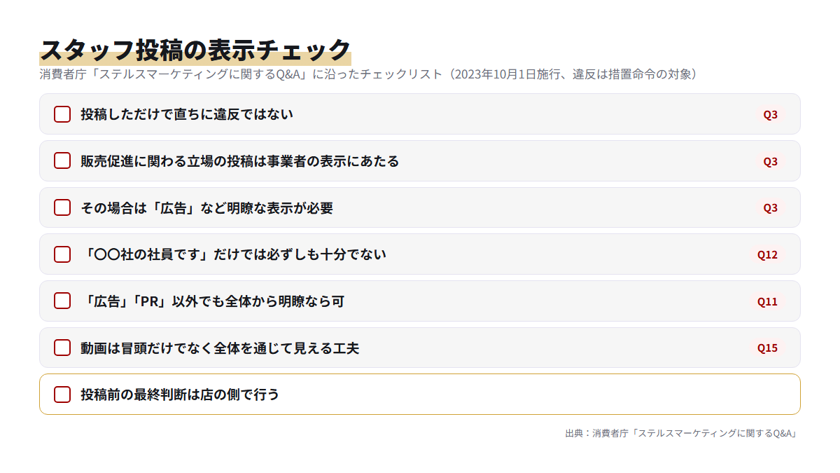 消費者庁のQ&Aに沿って、スタッフが自社商品を投稿するときの広告表示の確認点を並べたチェックリスト