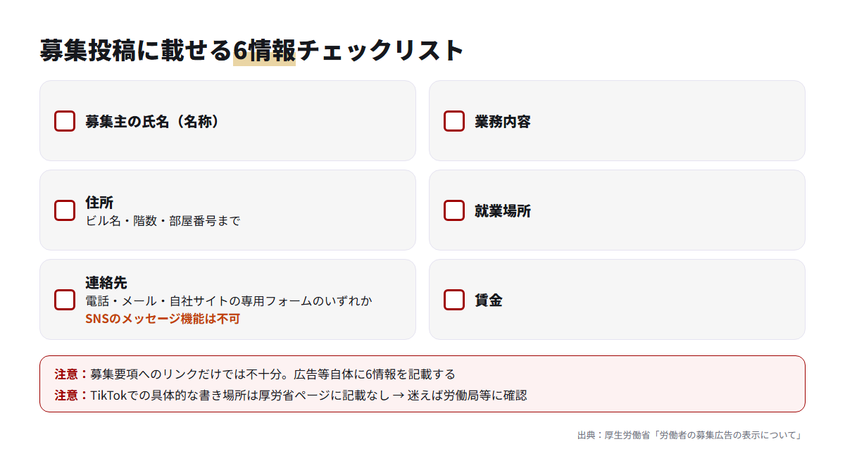 SNSで労働者を募集するとき投稿に載せる6情報を厚生労働省の案内に沿って並べたチェックリスト