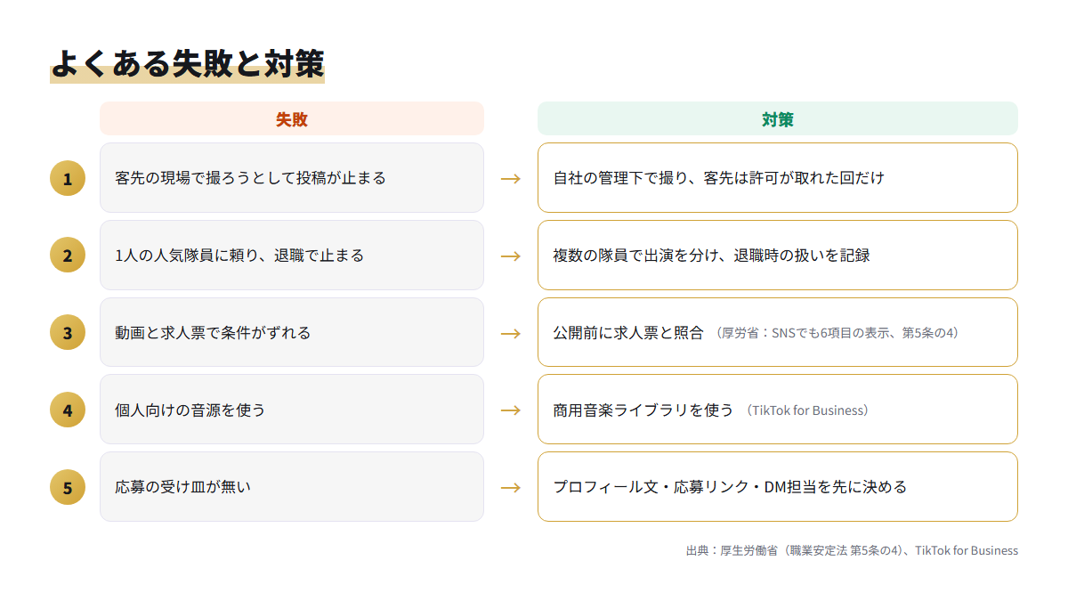 警備会社のTikTok採用代行で起きやすい5つの失敗と、それぞれの対策を左右で並べた図