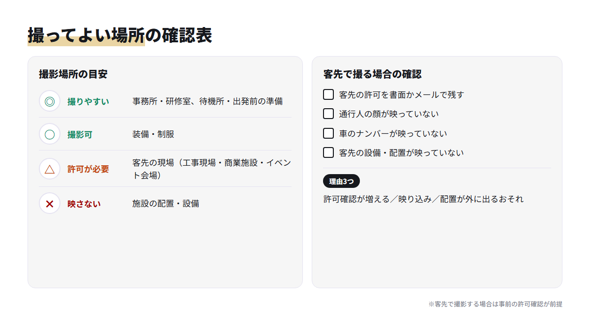警備会社の採用動画で撮影しやすい場所と、客先で撮るときの確認項目をまとめたチェックリスト