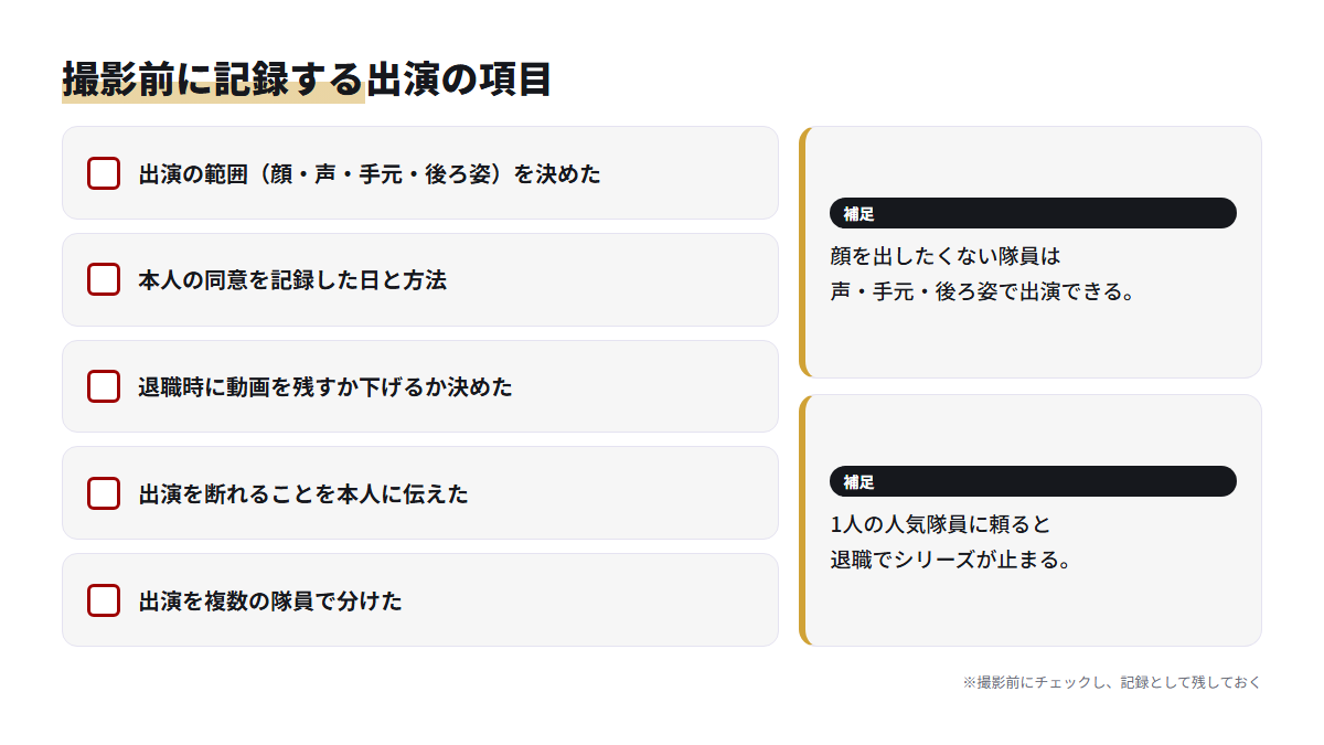 隊員が動画に出演する前に記録しておく範囲・同意・退職時の扱いなどの確認項目