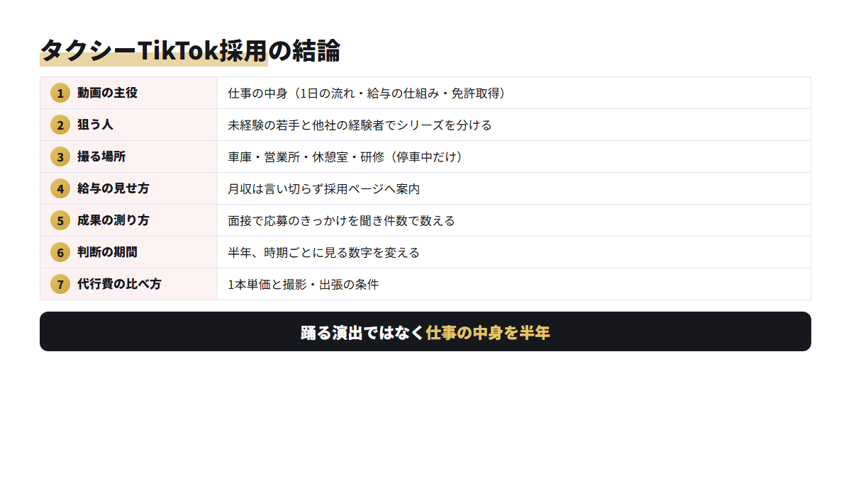 タクシー会社のTikTok採用で決める7項目と当メディアの結論をまとめた表