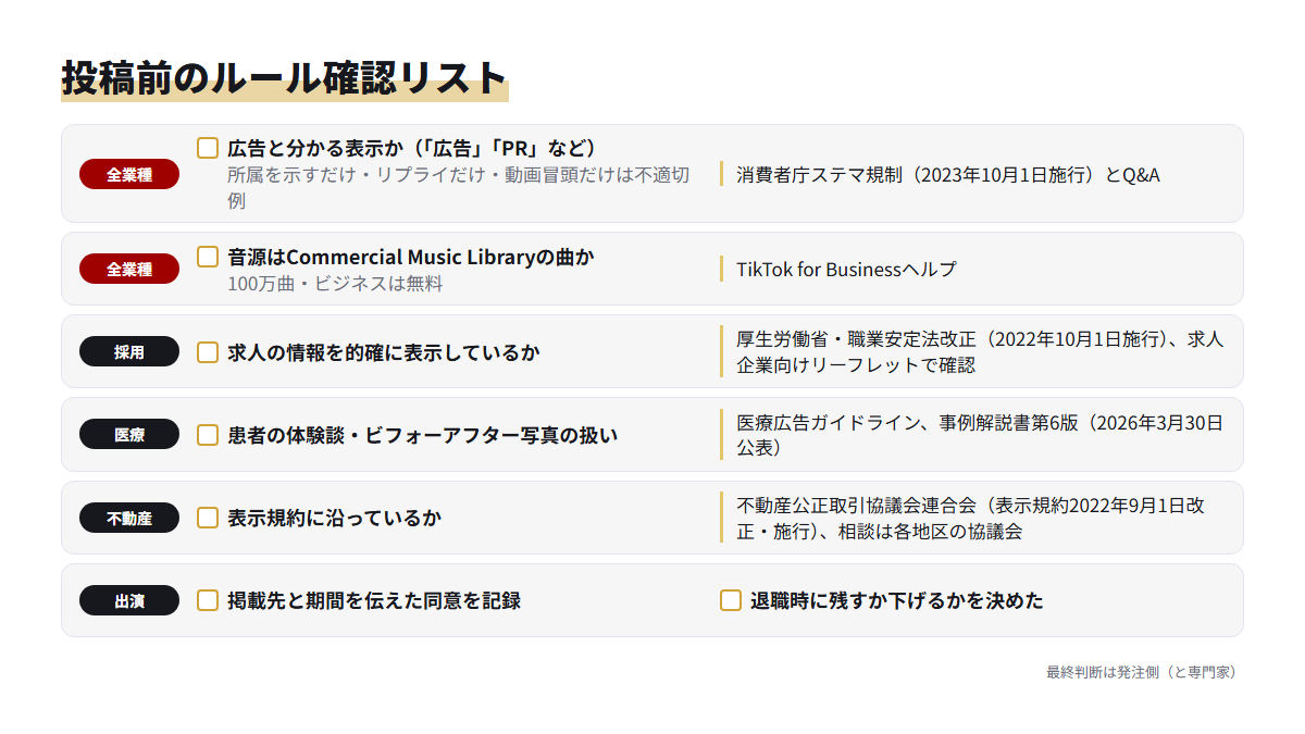 全業種・採用・医療・不動産・出演者について、投稿前に確認する点と出典をまとめたチェックリスト