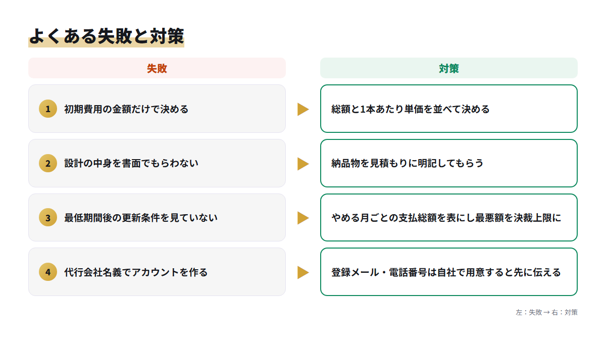 初期費用でよくある4つの失敗と、それぞれの対策を左右で対比した図