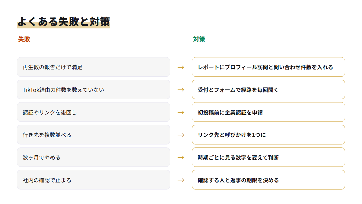 集客目的のTikTok運用代行でよくある6つの失敗と、それぞれの対策を左右に並べた図