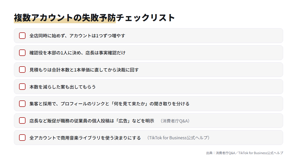 複数アカウント運用でよくある失敗を防ぐための7項目のチェックリスト