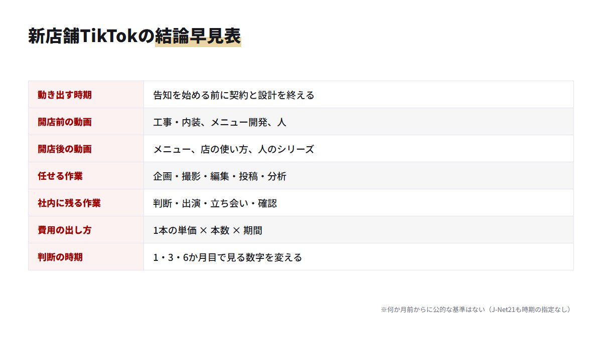 新店舗のTikTok運用代行で決める7項目と当メディアの結論をまとめた早見表
