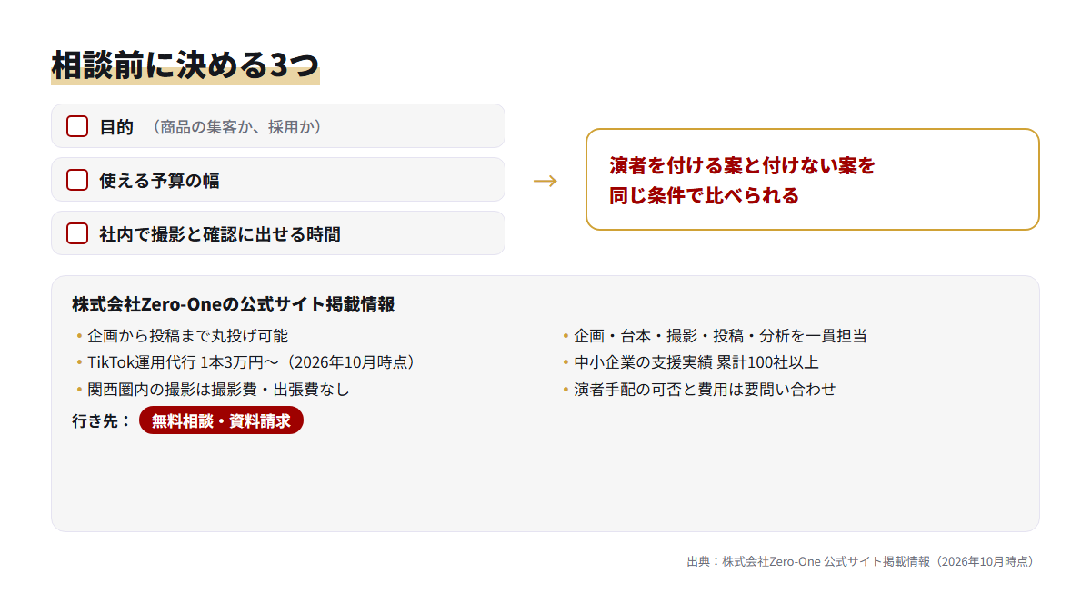 運用代行に相談する前に決める目的・予算・社内の時間の3項目と、Zero-Oneの公式サイト掲載情報をまとめた図
