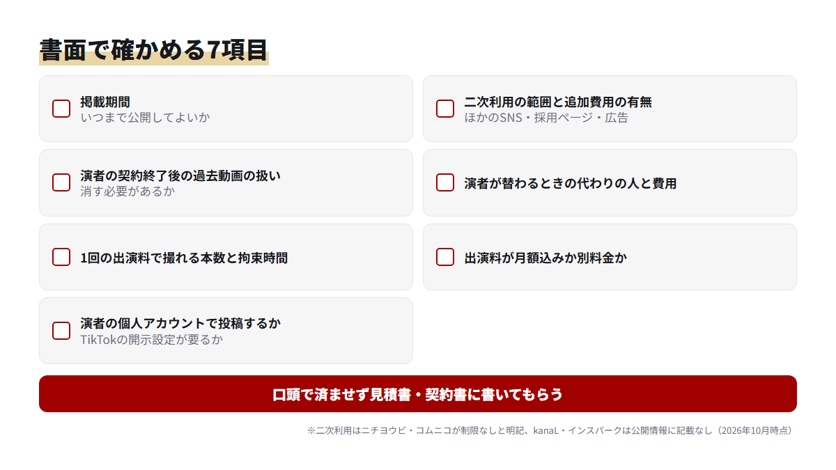 演者を使う運用代行で、契約前に書面で確かめる7つの項目を並べたチェックリスト