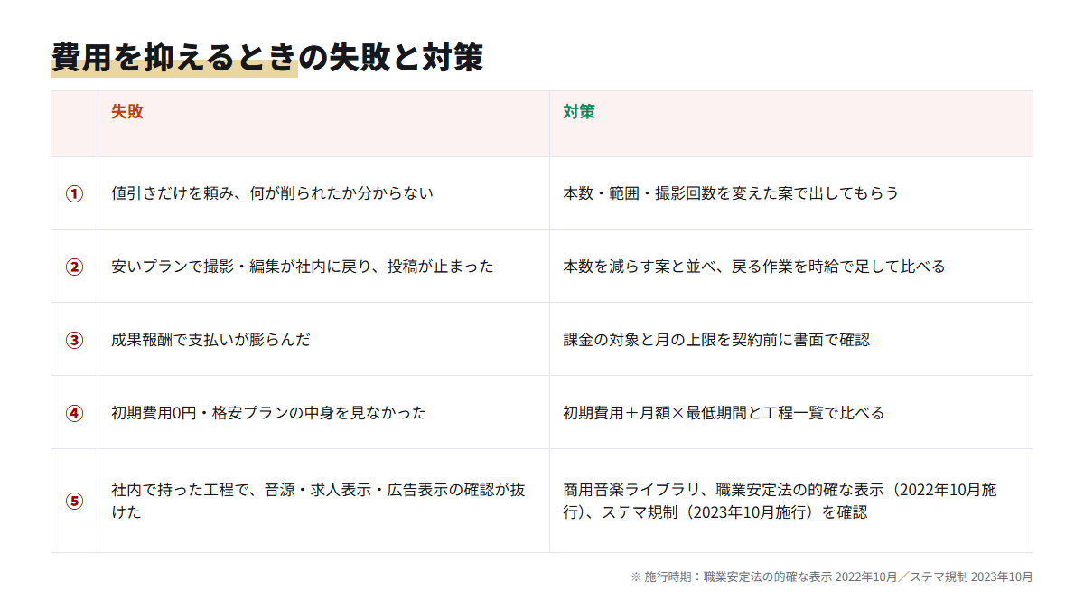 TikTok運用代行の費用を抑えるときによくある5つの失敗と対策をまとめた表