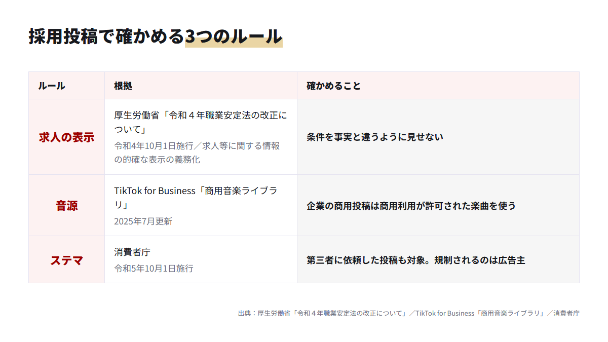 採用目的のTikTok投稿で確かめる求人表示・音源・ステマのルールを出典付きでまとめた表