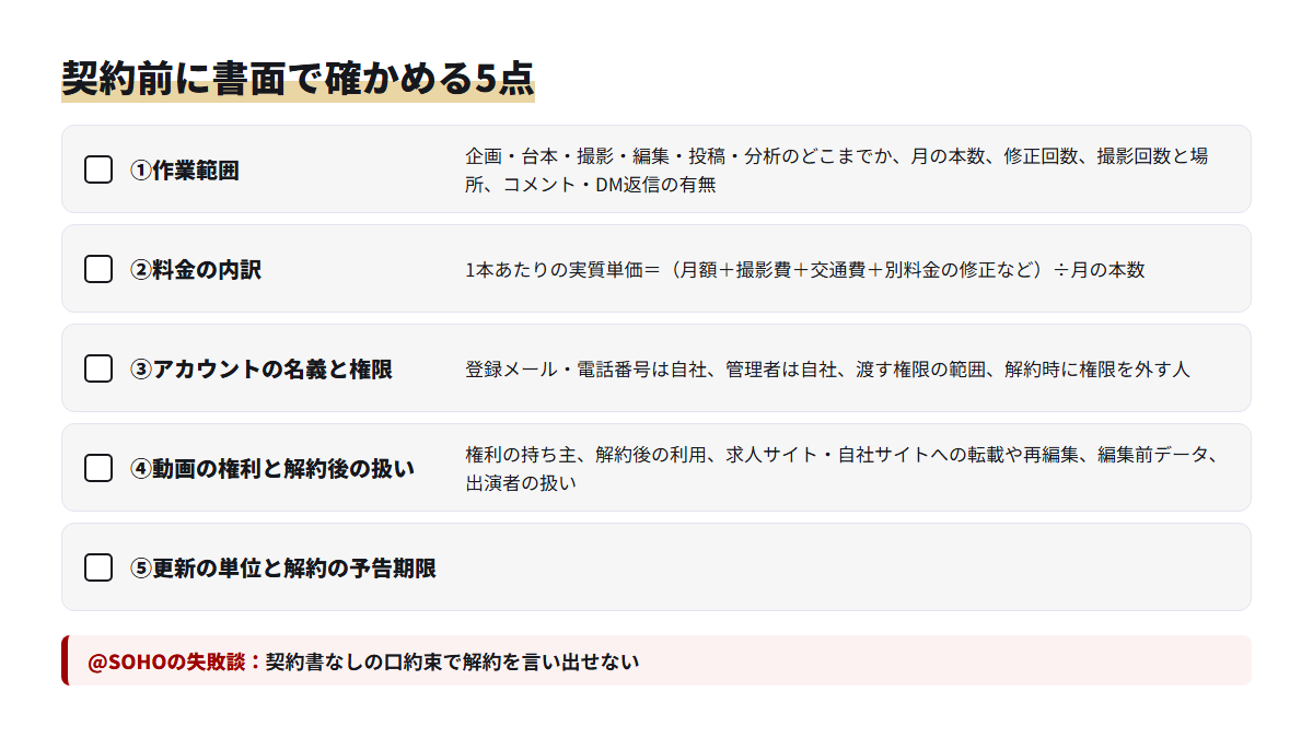 作業範囲・料金内訳・アカウント・動画の権利・更新と解約の5点を並べた契約前チェックリスト