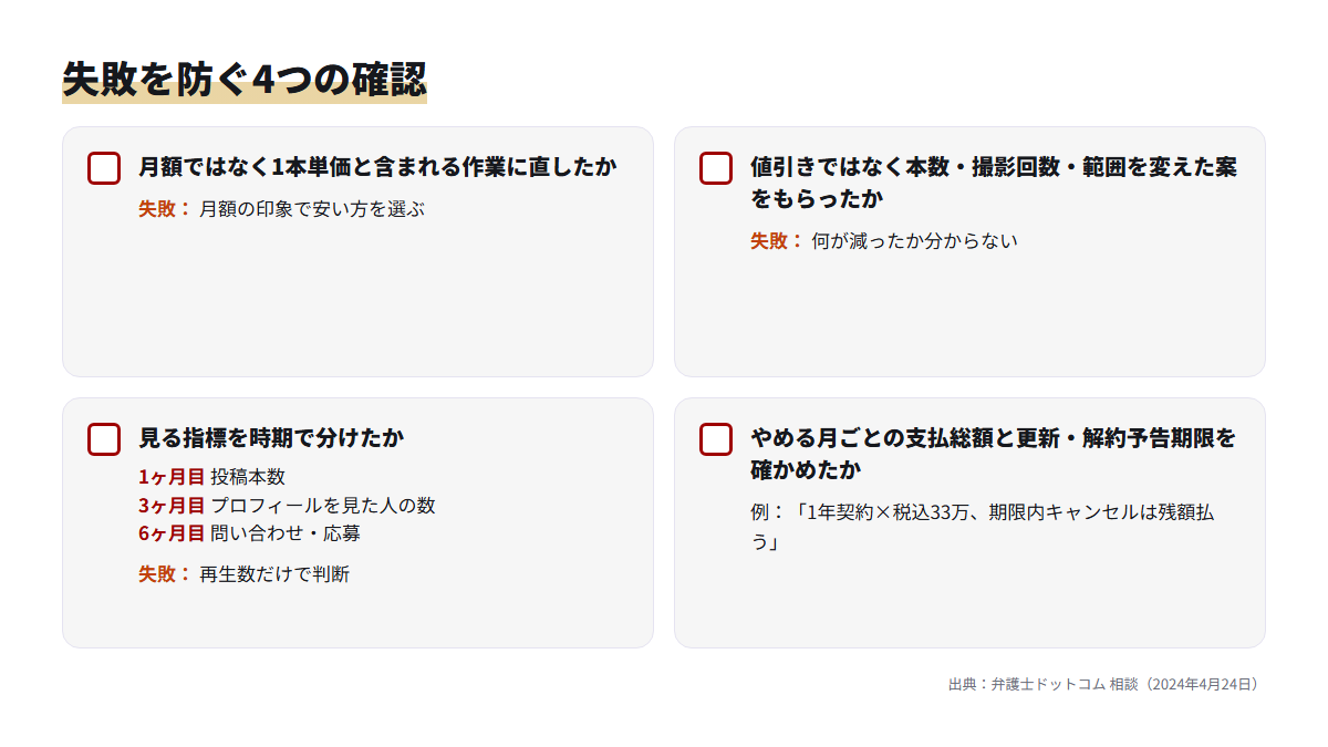 TikTok運用代行の見積もり比較でよくある4つの失敗を防ぐチェックリスト