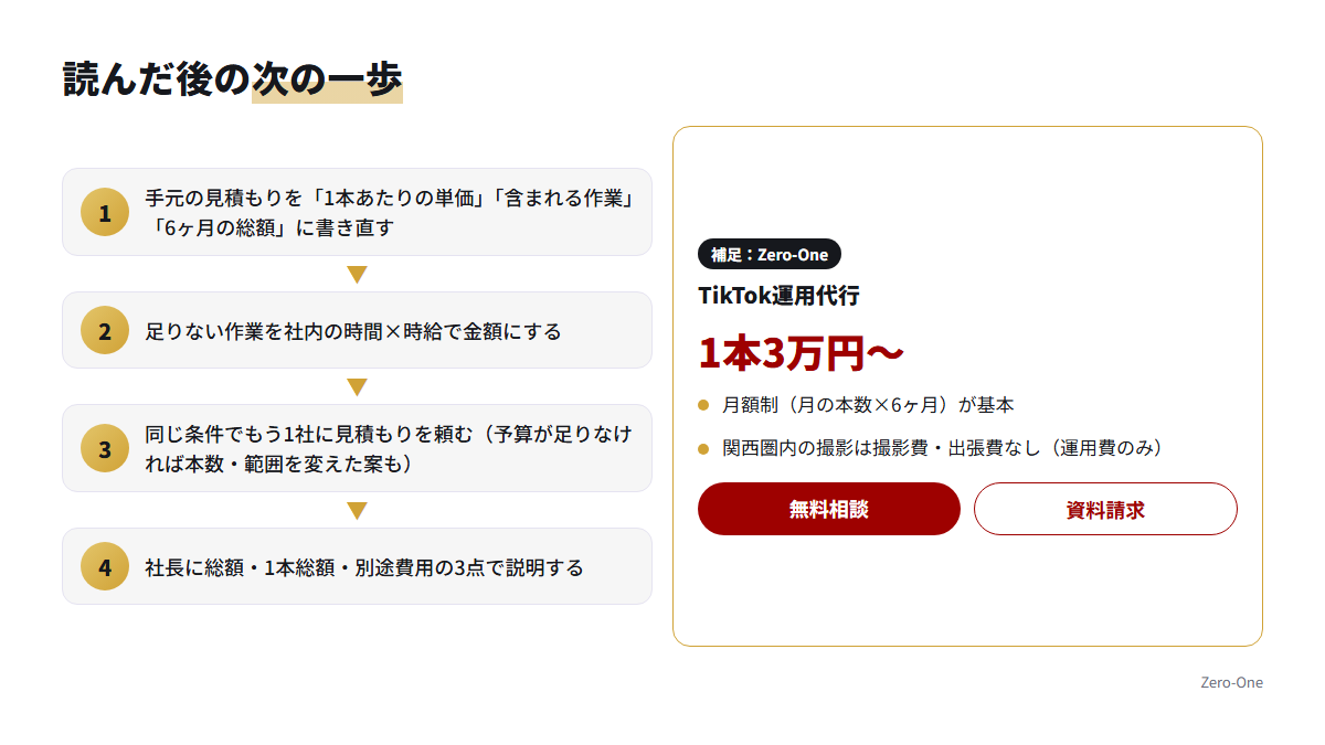 見積もりを書き直してから同じ条件でもう1社に頼み、社長に説明するまでの4段階の流れ図