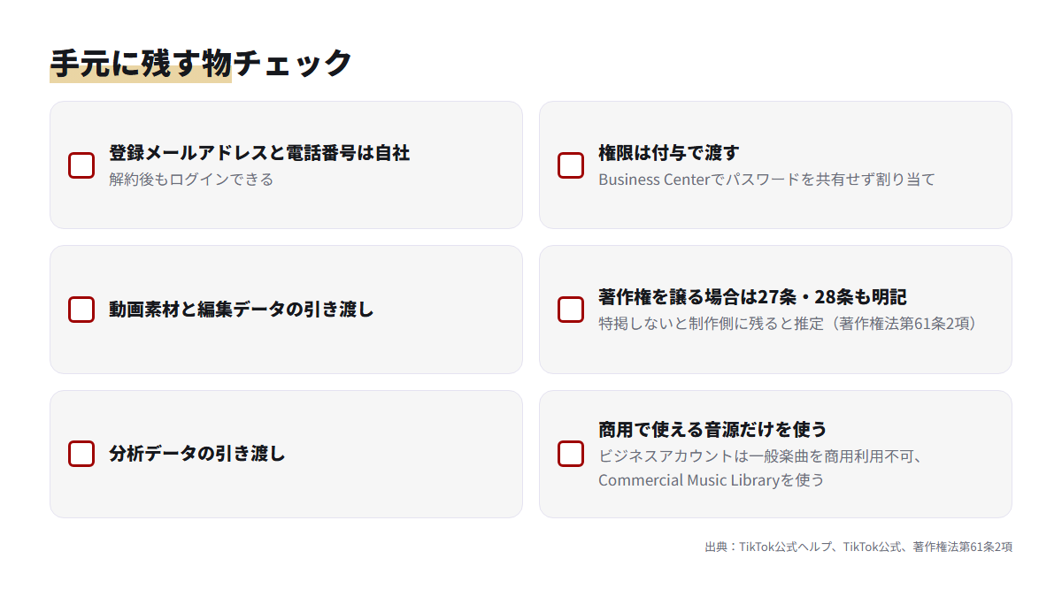 アカウント名義・権限・素材・著作権・分析データ・商用音源の6項目を確かめるチェックリスト