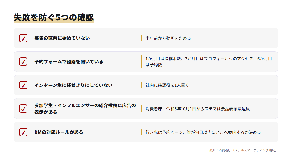 インターン募集のTikTok運用でよくある5つの失敗と対策を並べたチェックリスト