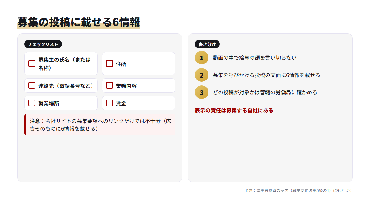 SNSで労働者を募集するときに載せる6つの情報と、動画と投稿の文面での書き分けを示したチェックリスト
