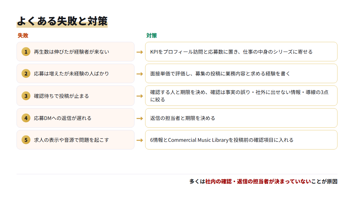 中途採用のTikTok運用でよくある5つの失敗と、それぞれの対策を左右で対比した図