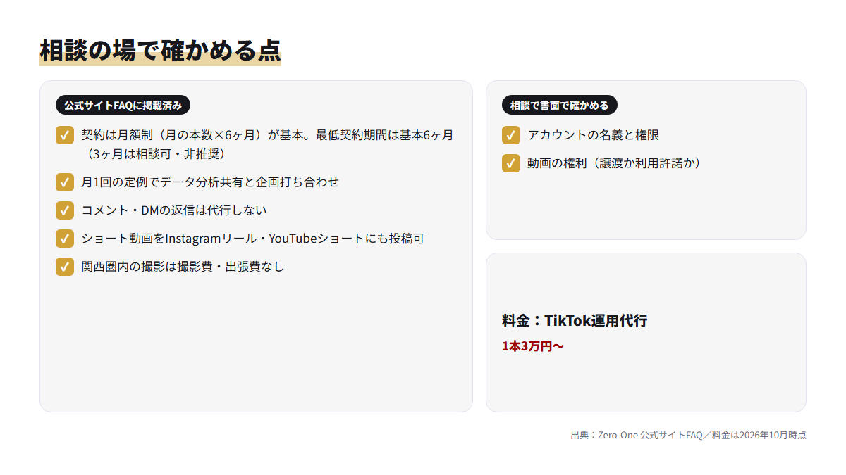 Zero-Oneの公式サイトに掲載の契約条件と、相談の場で書面にして確かめるアカウント・権利の項目を並べたチェックリスト