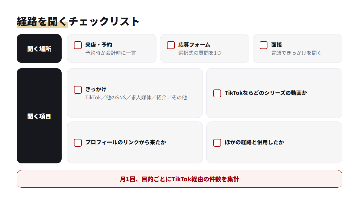 受付・応募フォーム・面接で何を見て来たかを聞くための場所と項目のチェックリスト