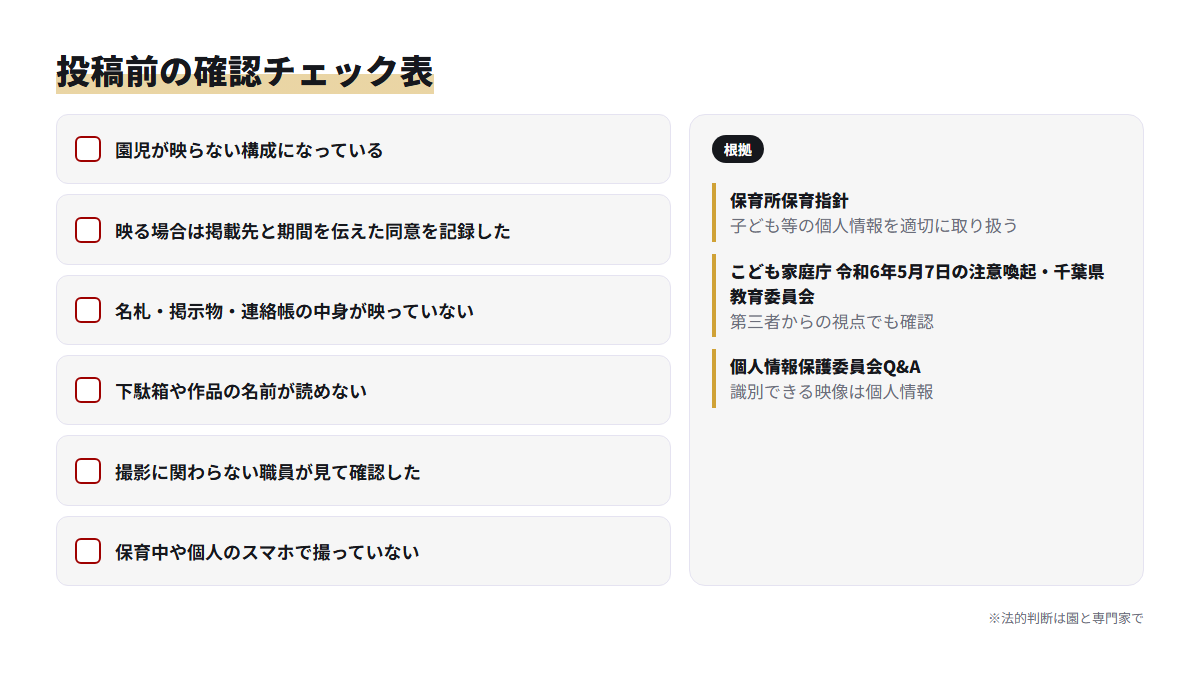 保育園のTikTok動画を投稿する前に確認する6項目と、その根拠になる公的資料を並べたチェック表