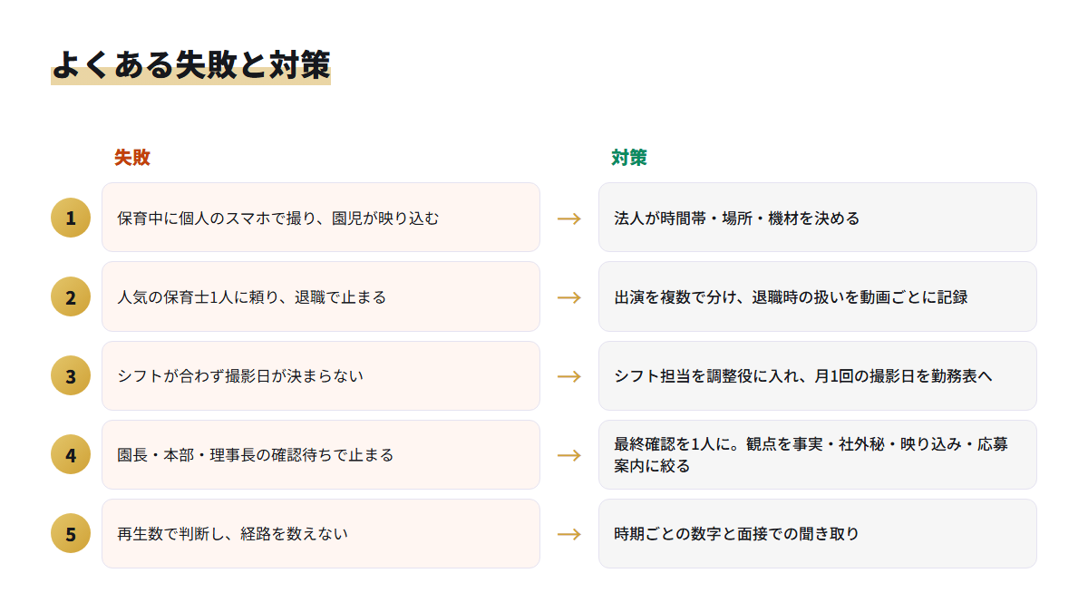 保育園のTikTok採用で起きやすい5つの失敗を左に、それぞれの対策を右に並べた前後比較の図