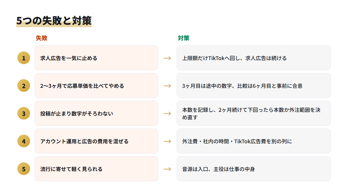 TikTok採用と求人広告を比べるときの5つの失敗と、それぞれの対策を左右に並べた図