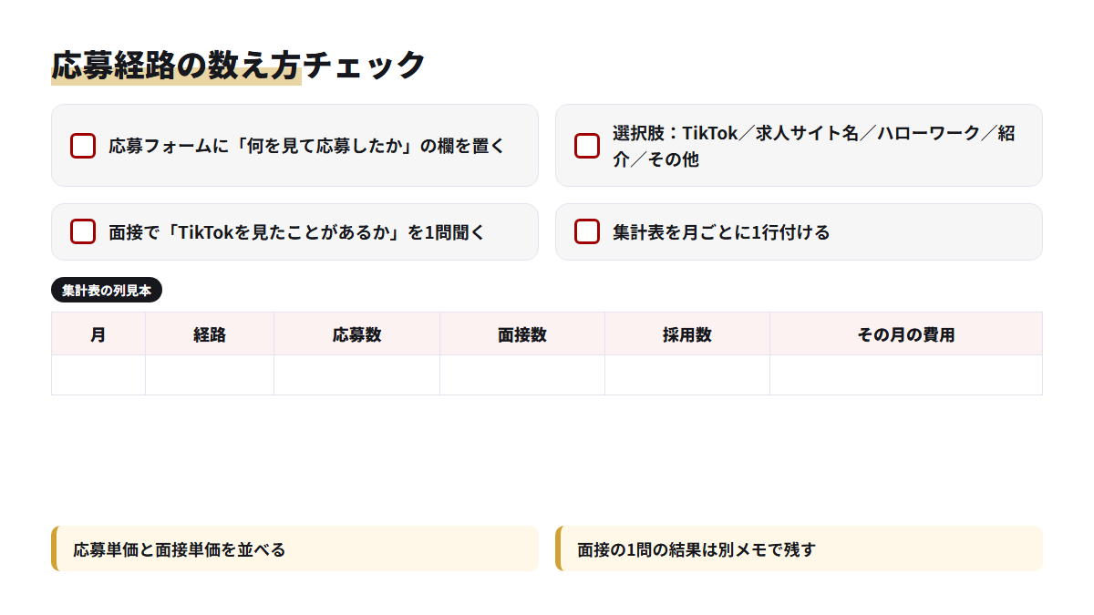 応募フォームの選択肢や面接での質問、集計表の列など応募経路を数えるための準備をまとめたチェックリスト