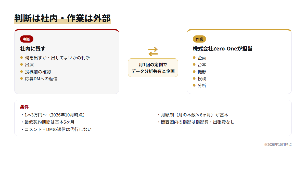 社内に残す判断と株式会社Zero-Oneが担当する作業の分担を示した図