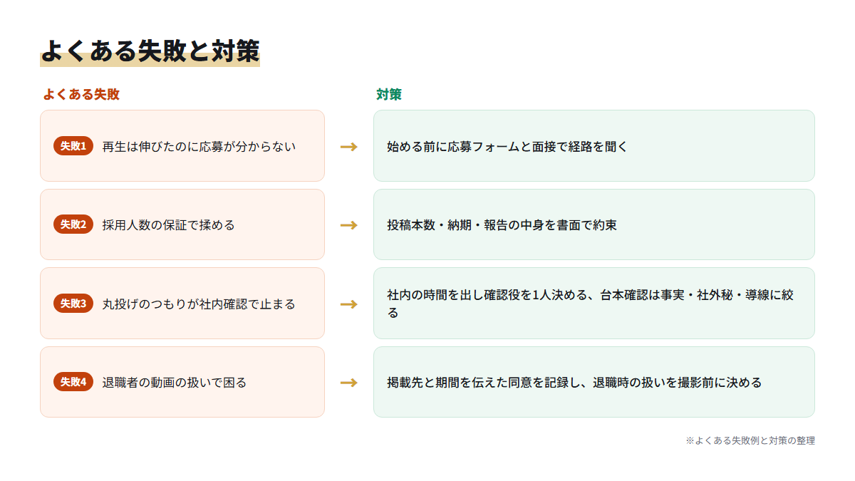 TikTok採用代行でよくある4つの失敗と、それぞれの対策を左右に並べた図
