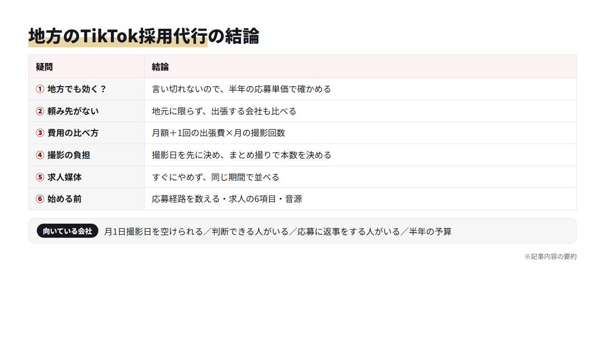 地方の中小企業がTikTok採用代行で迷う6つの点と、それぞれの結論をまとめた表。