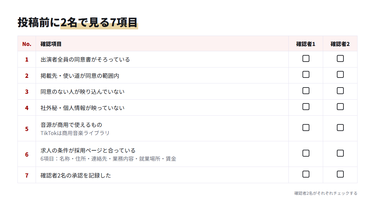 投稿前に2名で確認する7つの項目をまとめたチェックリストの図