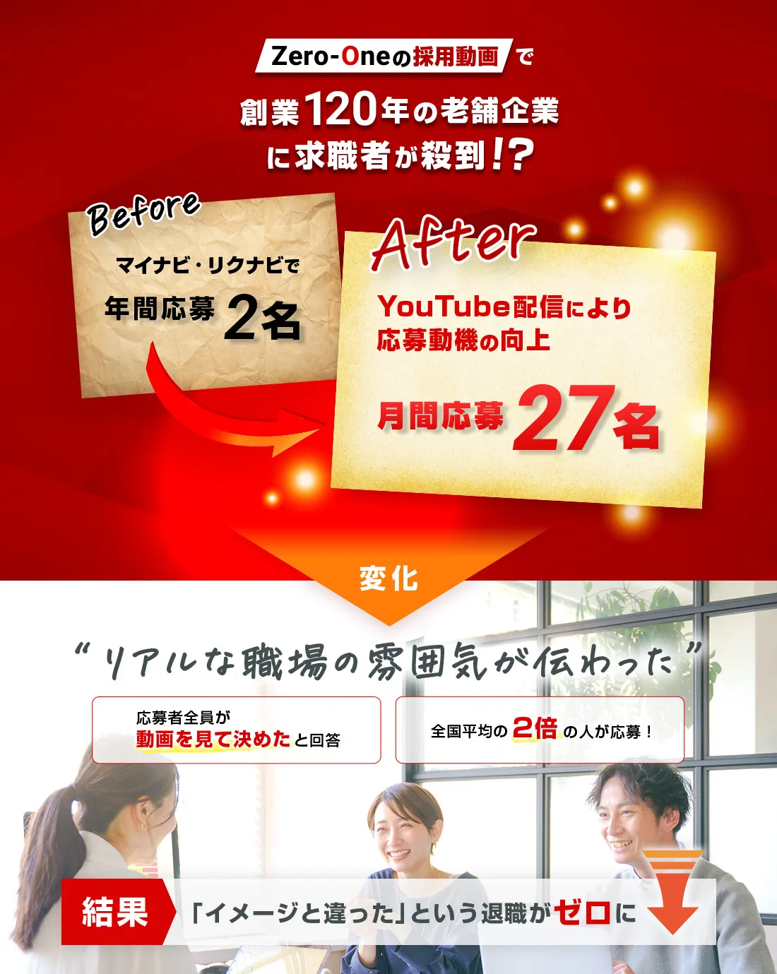 Zero-Oneの採用動画で 創業120年の老舗企業に求職者が殺到!?